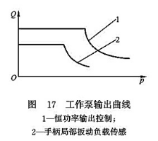 工作泵輸出曲線(xiàn)
