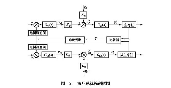 液壓系統控制框圖
