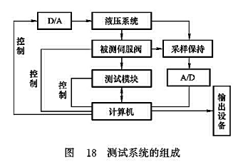測試系統的組成