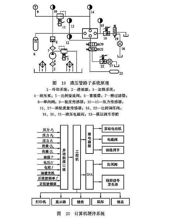 液壓管路子系統原理_計算機硬件系統